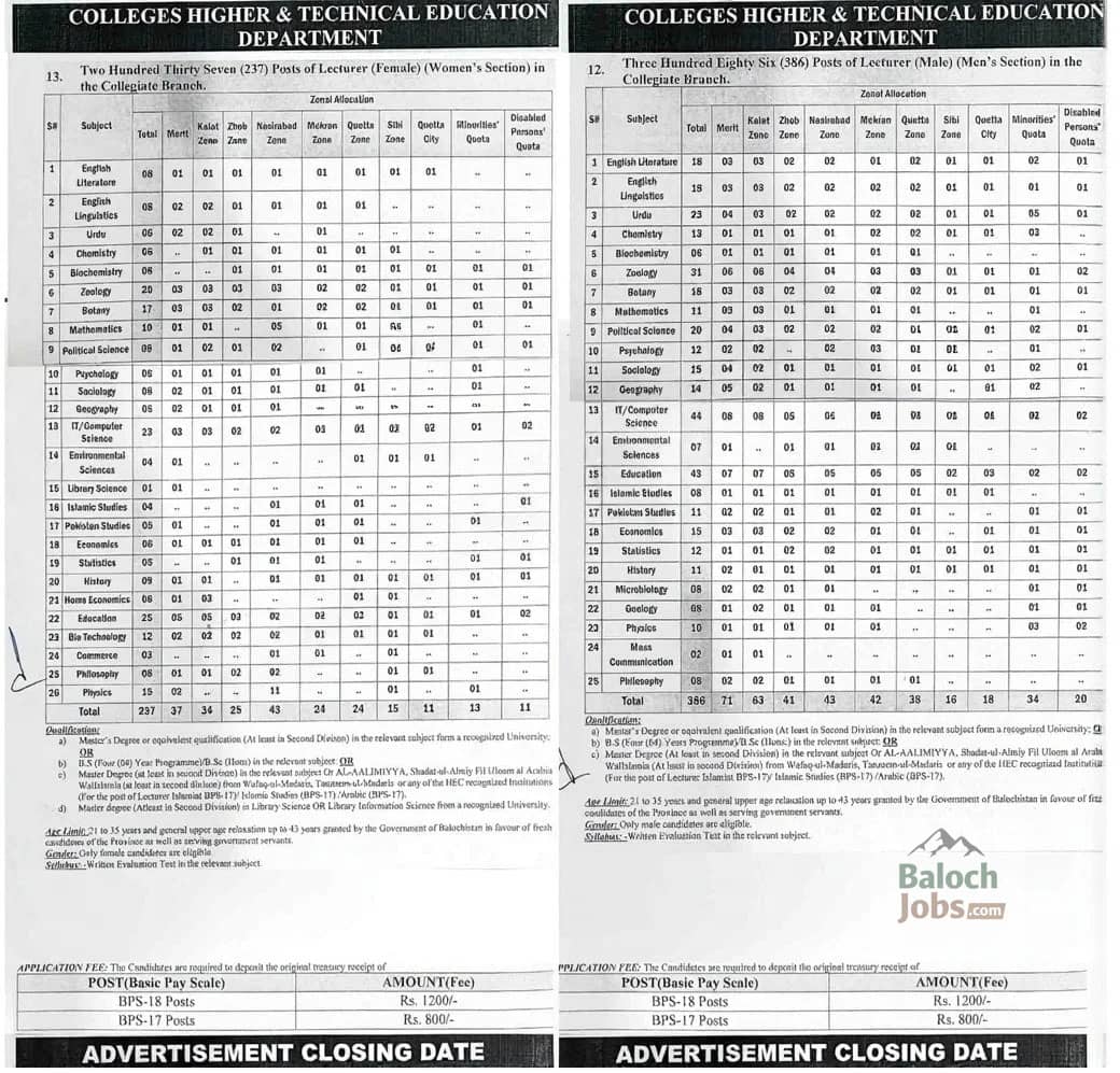 BPSC Lecturer Jobs 2026 Official Advertisement 