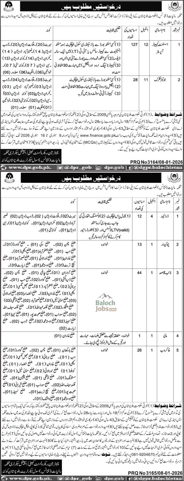 Balochistan Finance Department Jobs 2026 Official Advertisement