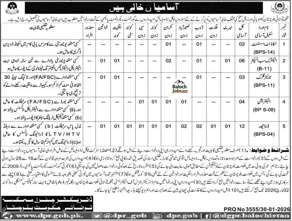 Energy Department Balochistan Jobs 2026 Official Advertisement District Based Quota