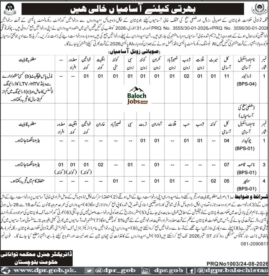 Energy Department Balochistan Jobs 2026 Official Advertisement