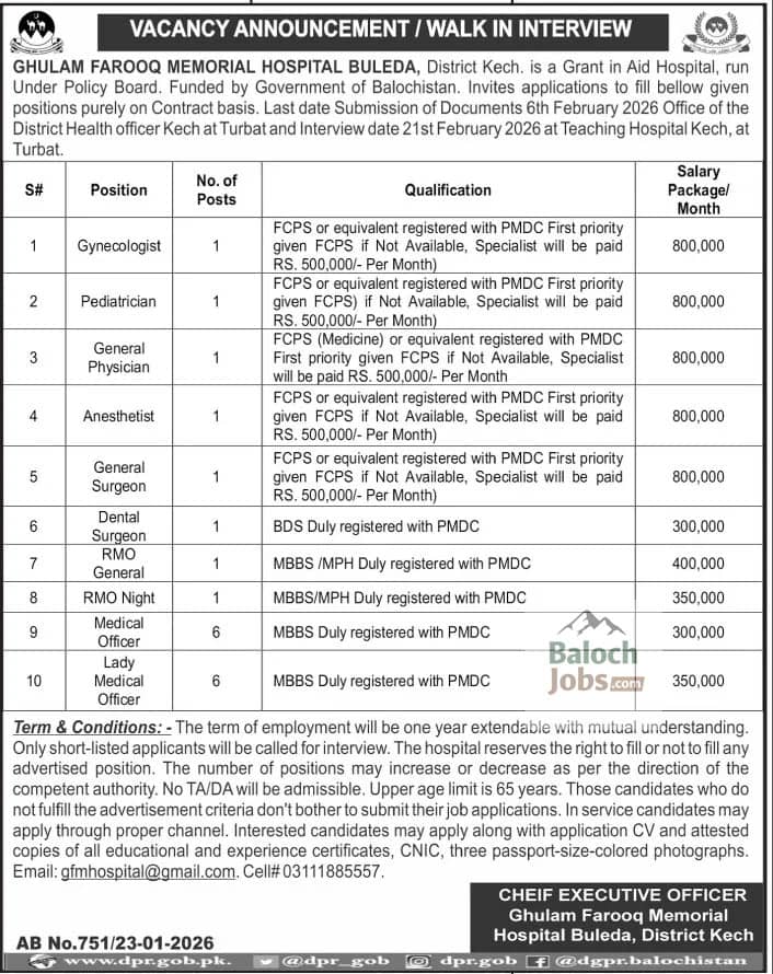 Ghulam Farooq Memorial Hospital Buleda Jobs 2026 Official Advertisement 