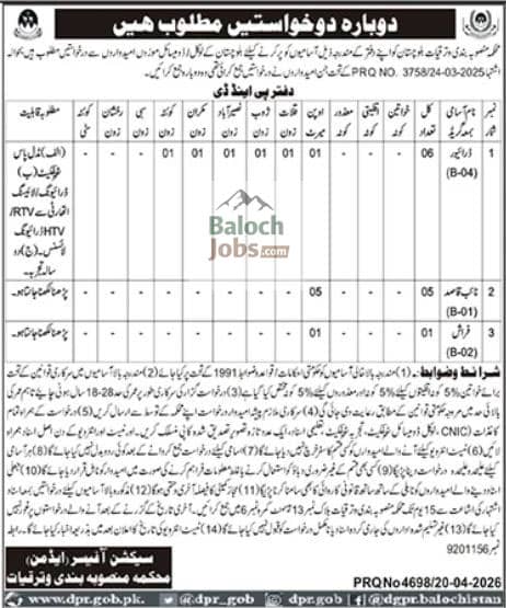Planning and Development Department Balochistan Jobs 2026 April Official Advertisement