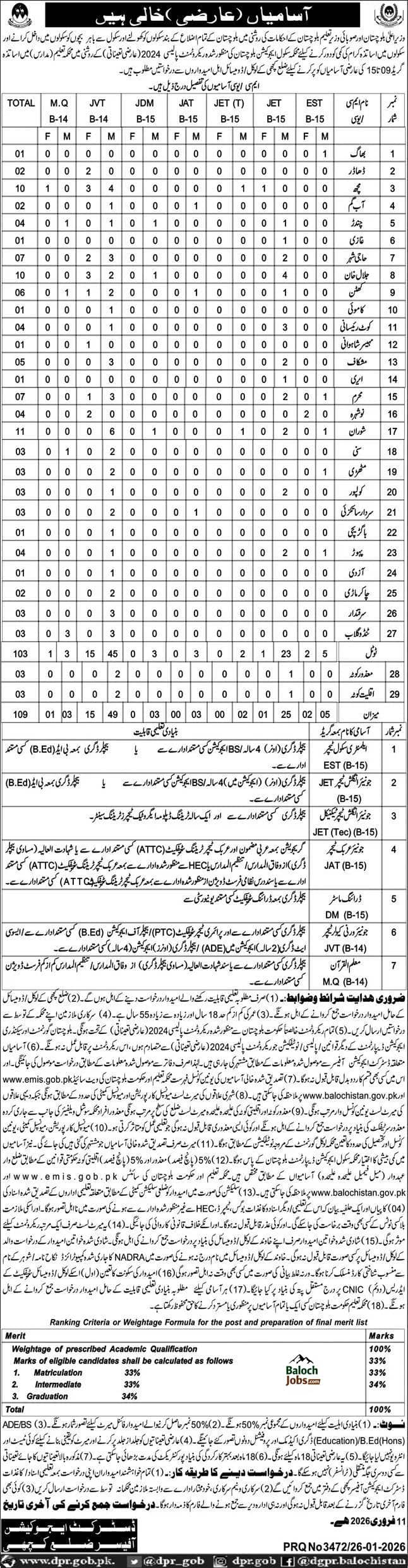 School Education Department Kachhi Jobs 2026