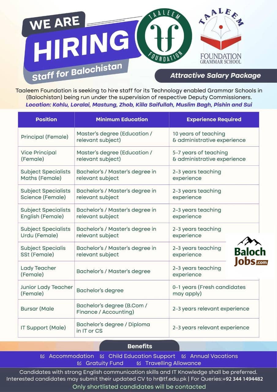 Taaleem Foundation Jobs in Balochistan 2026 Official Advertisement
