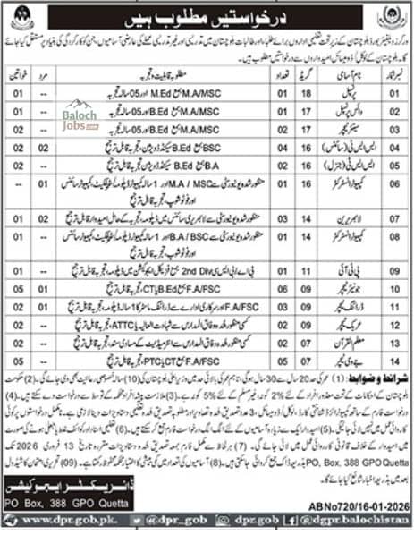 Workers Welfare Board Balochistan Jobs 2026 Official Advertisement 