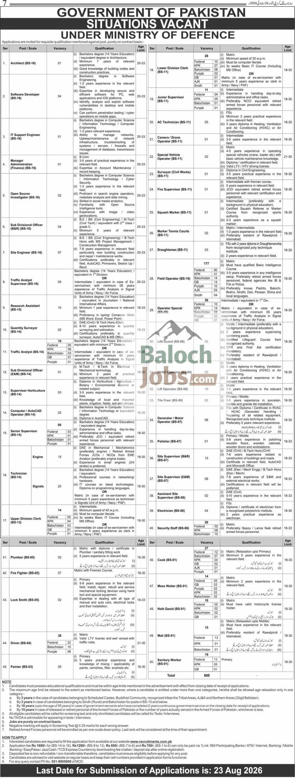 Ministry of Defence Jobs 2026 Advertisement
