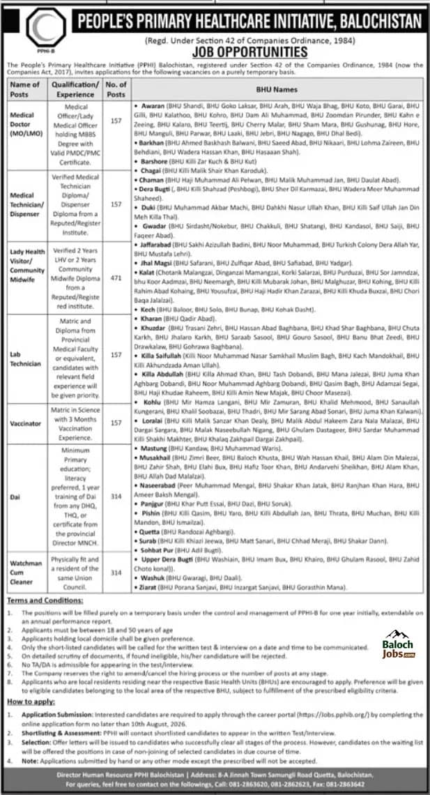 PPHI Balochistan Jobs 2026 Online Apply 1 PPHI Balochistan Jobs 2026 Online Apply Official Advertisement