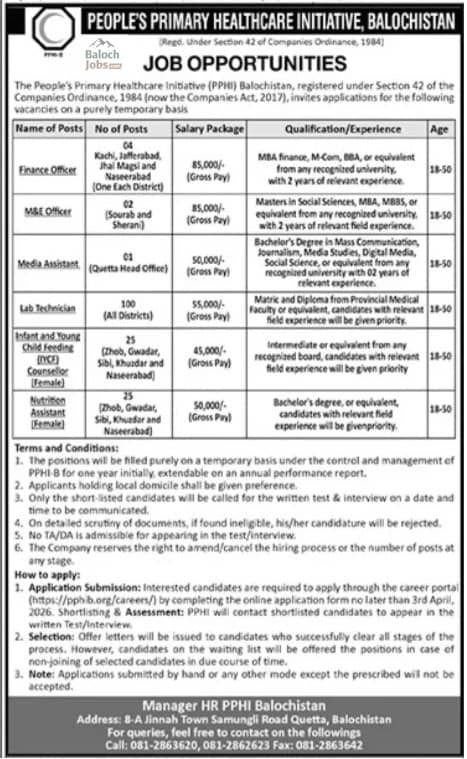Peoples Primary Healthcare Initiative PPHI Jobs in Balochistan 2026 Official Advertisement 