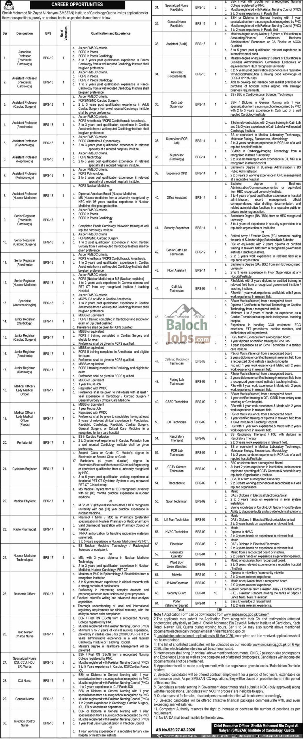SMBZAN Institute of Cardiology Quetta Jobs 2026 Official Advertisement 
