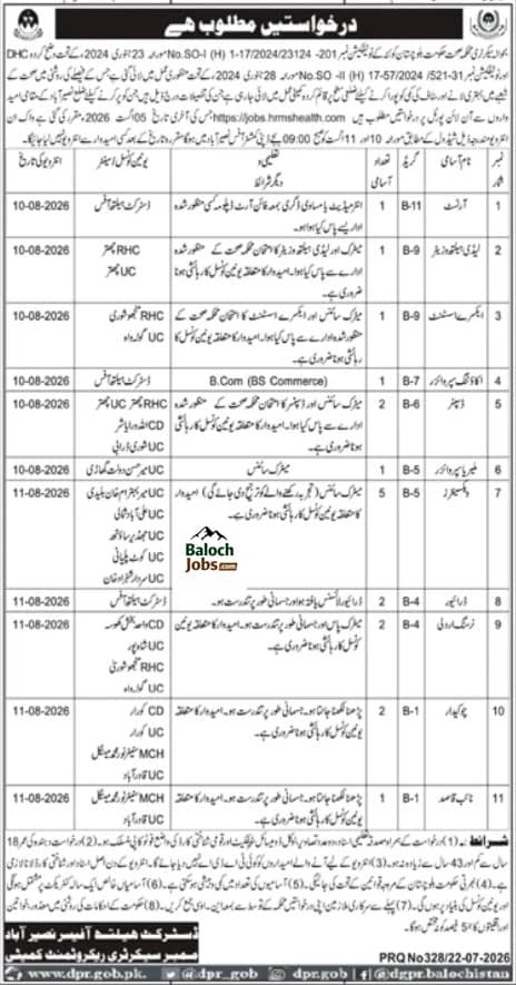 Balochistan Health Department Naseerabad Division Jobs 2026 1 Balochistan Health Department Naseerabad Division Jobs 2026 Advertisement