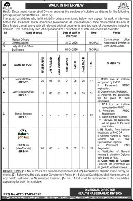 Balochistan Health Department Naseerabad Division Jobs 2026 Official Advertisement 