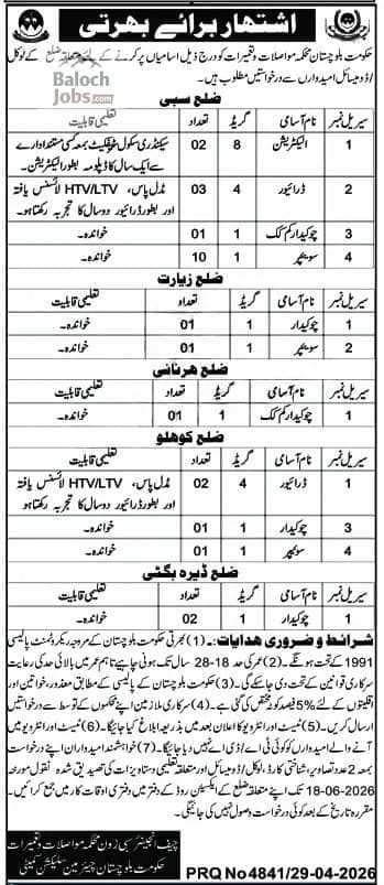 Communication And Works Department Balochistan Jobs 2026 Advertisement No 1