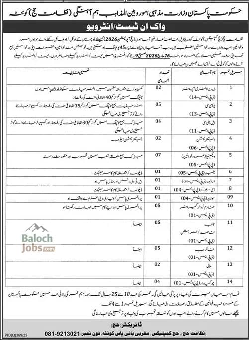 Hajj Complex Quetta Jobs 2026 Official Advertisement