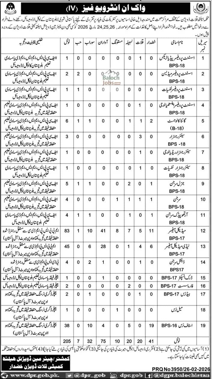 Health Department Kalat Jobs 2026 Official Advertisement 