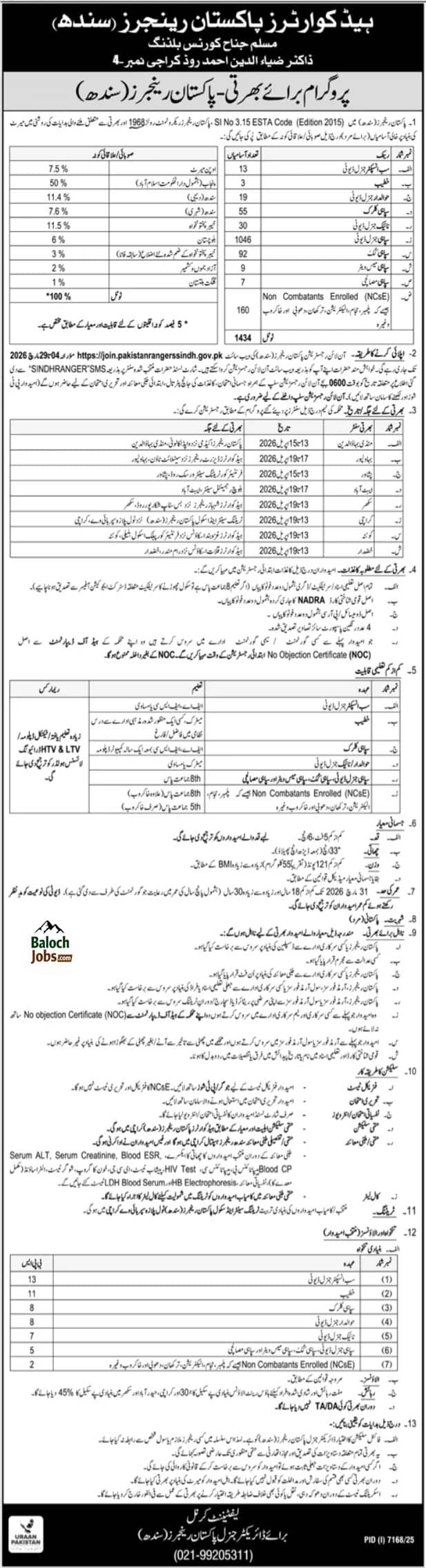 Pakistan Rangers Sindh Jobs 2026 Official Advertisement