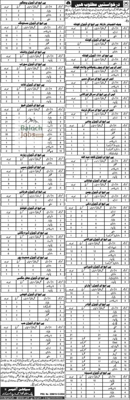 Public Health Engineering PHE Balochistan Jobs 2026 1 Public Health Engineering PHE Balochistan Jobs 2026 Official Advertisement