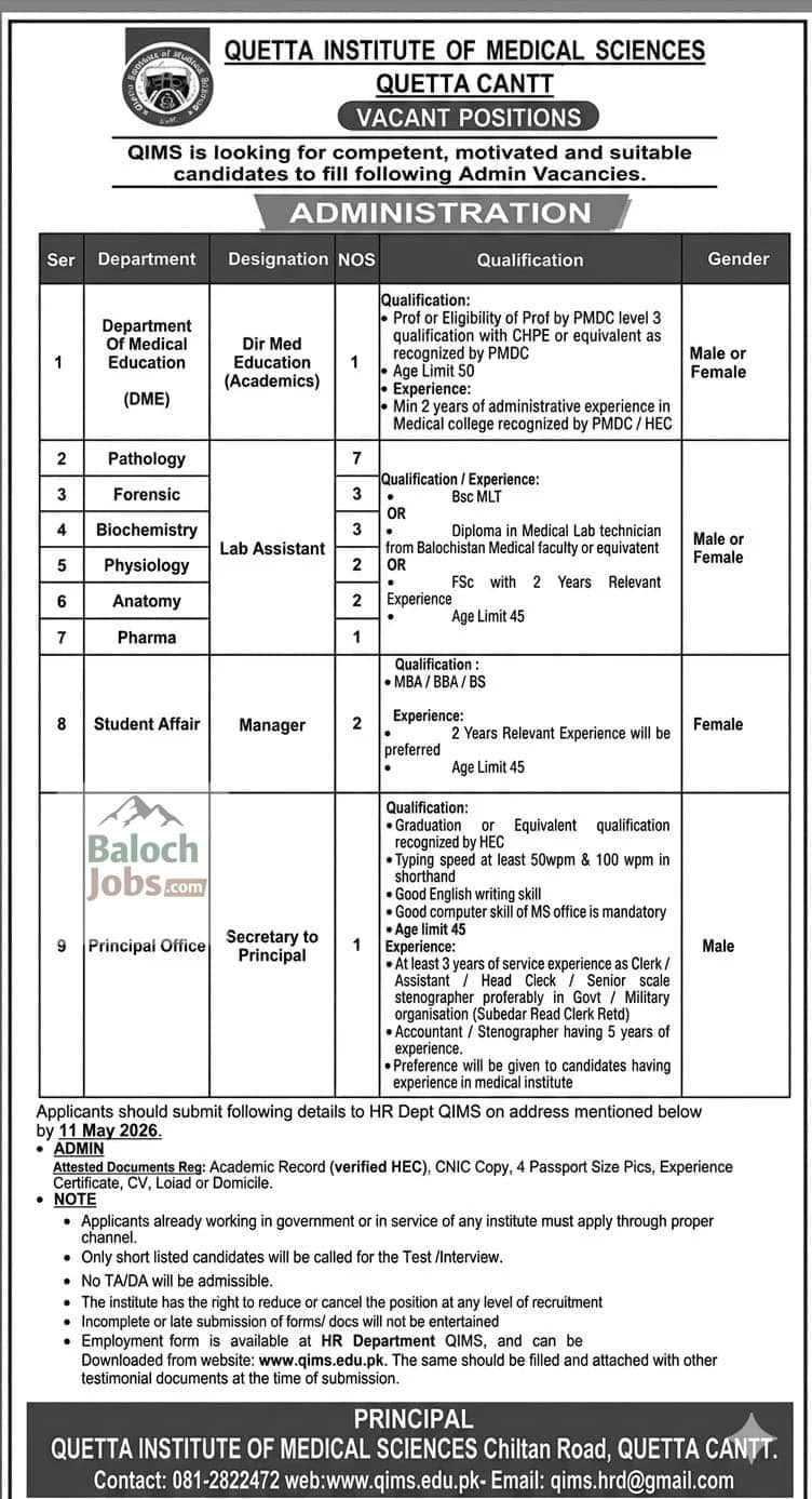 Quetta Institute Of Medical Sciences Vacancies in May 2026 Advertisement