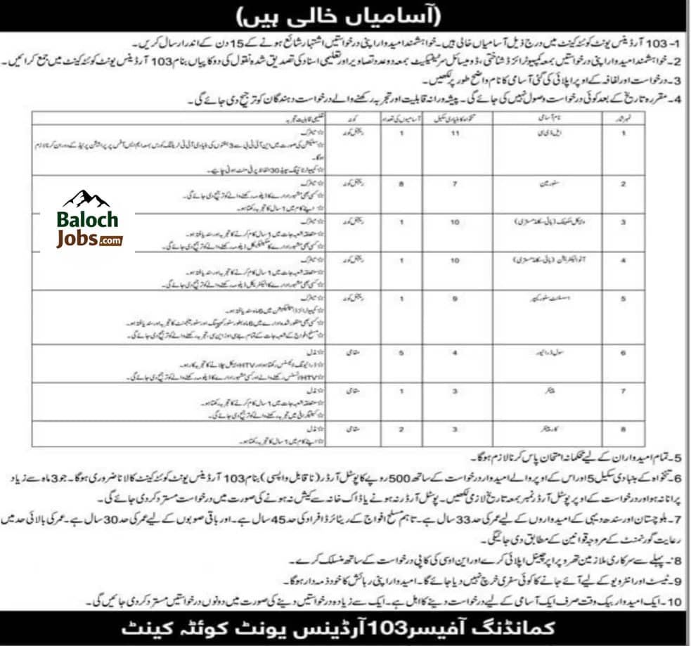 103 Ordinance Depot Jobs in Quetta Cantt 2026 Advertisement