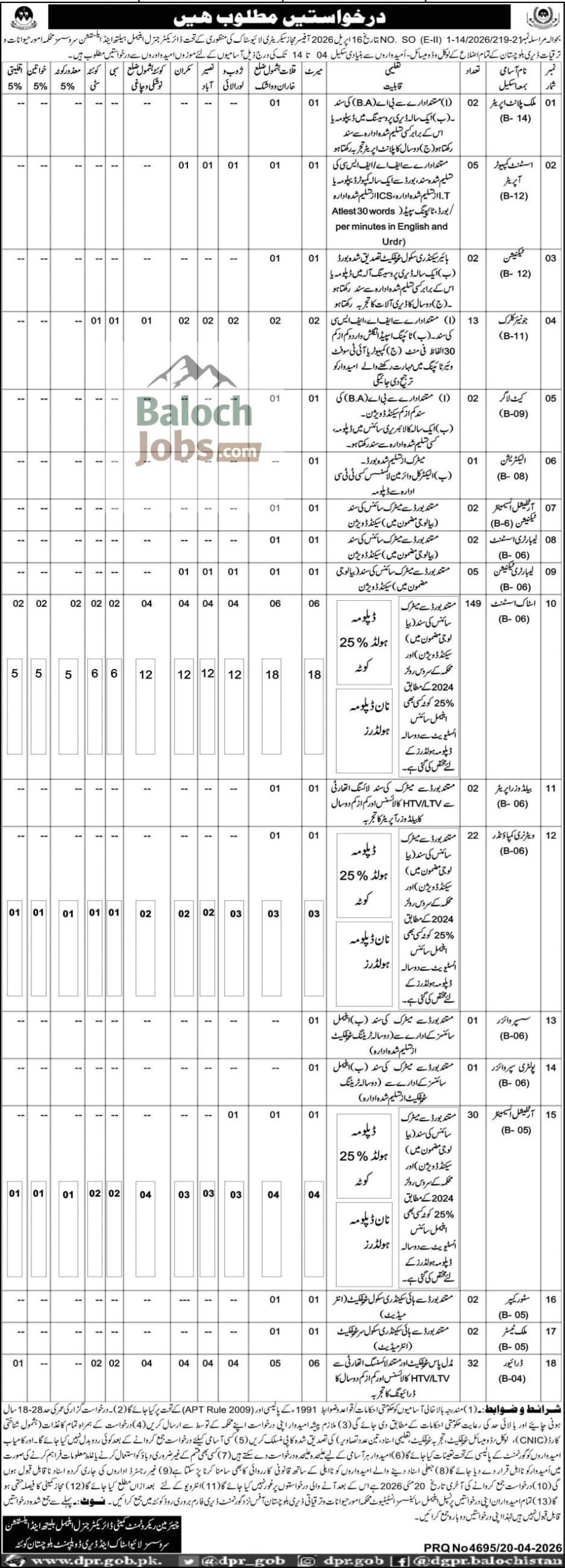 Balochistan Animal Health And Extension Services Livestock Jobs 2026 Advertisement