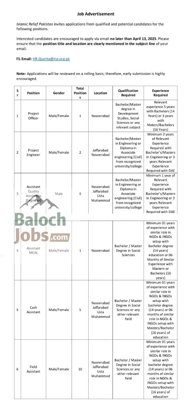 Islamic Relief NGO Jobs in Balochistan April 2026 Official Advertisement 