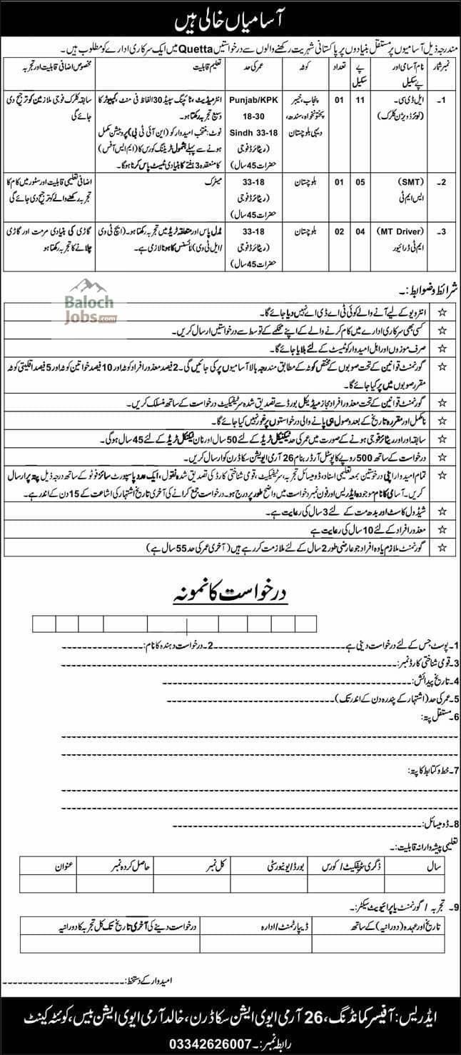 Khalid Army Aviation Base Jobs in Quetta Cantt 2026 Advertisement