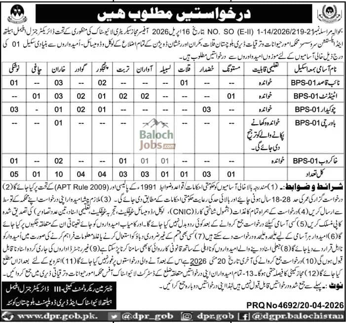 Livestock And Dairy Development Balochistan Jobs April 2026 Advertisement 