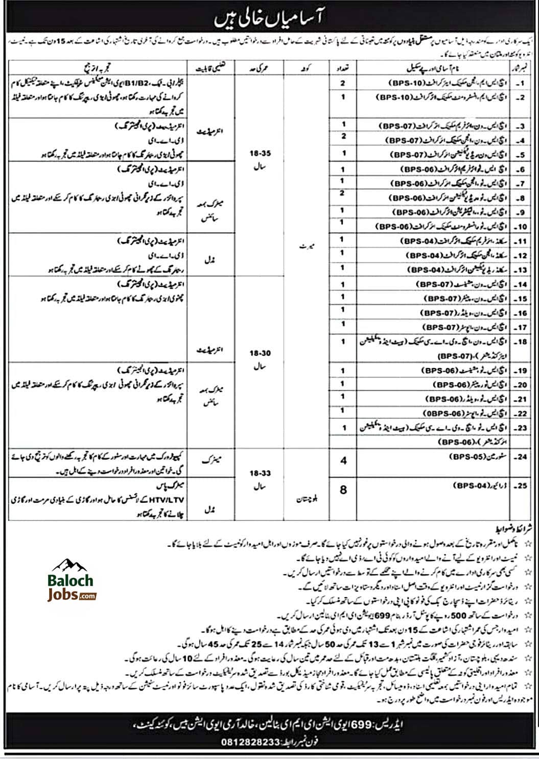 699 Aviation EME Battalion Quetta Cantt Jobs 2026 Advertisement
