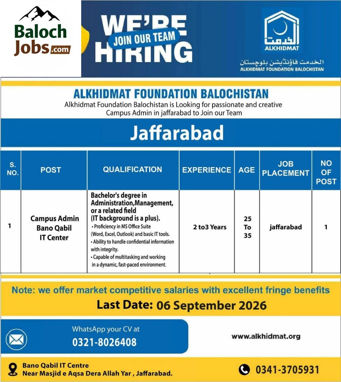 Alkhidmat Foundation Balochistan Jobs 2026 Jaffarabad Advertisement