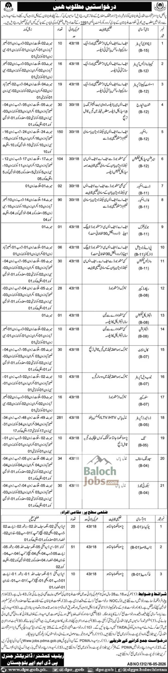 PDMA Balochistan Jobs 2026 All Districts Advertisement