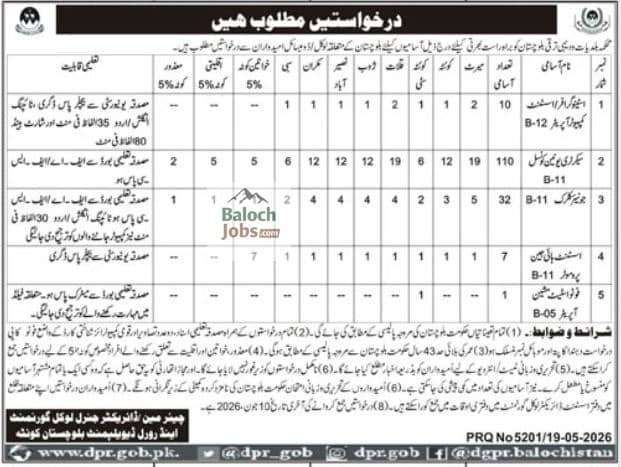 Rural And Urban Development Department Balochistan Jobs 2026 Advertisement No 1