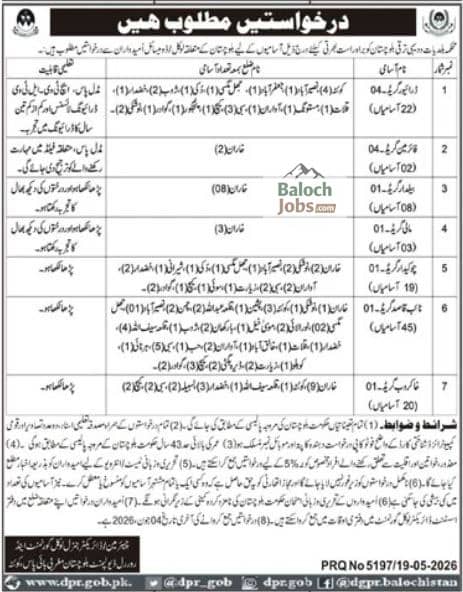Rural And Urban Development Department Balochistan Jobs 2026 Advertisement No 2