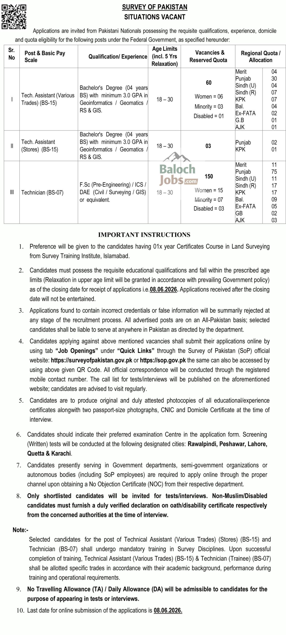 Survey of Pakistan Jobs 2026 Advertisement