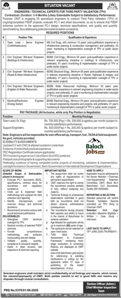 Chief Minister Inspection Team CMIT Jobs 2026 Advertisement