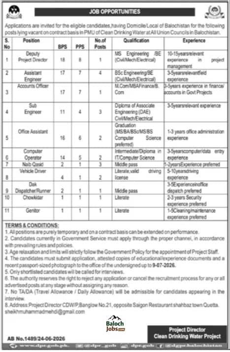 Clean Drinking Water Project Balochistan Jobs 2026 Advertisement