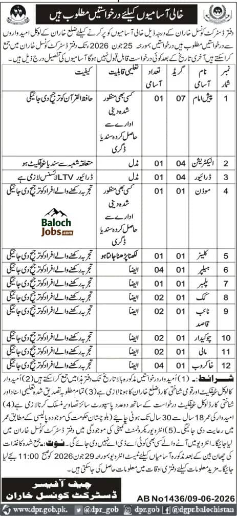 District Council Kharan Jobs 2026 1 District Council Kharan Jobs 2026 Advertisement