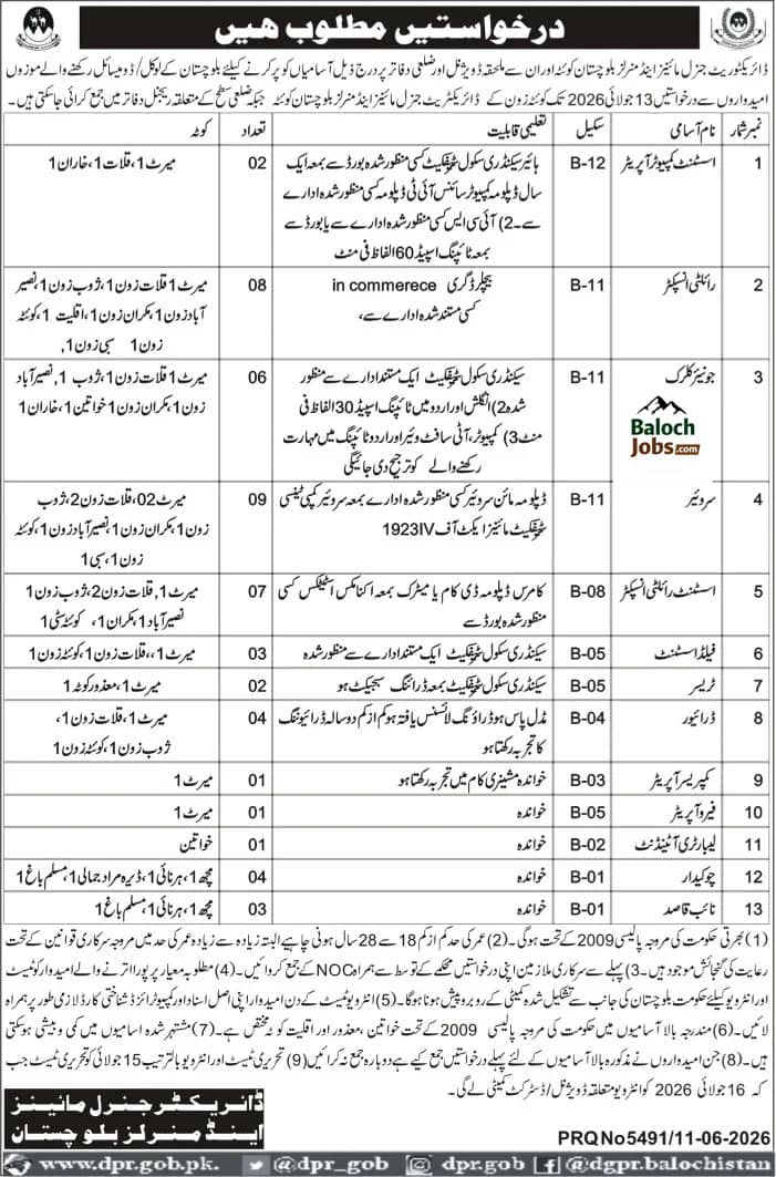 Mines And Minerals Department Balochistan Jobs 2026 Advertisement
