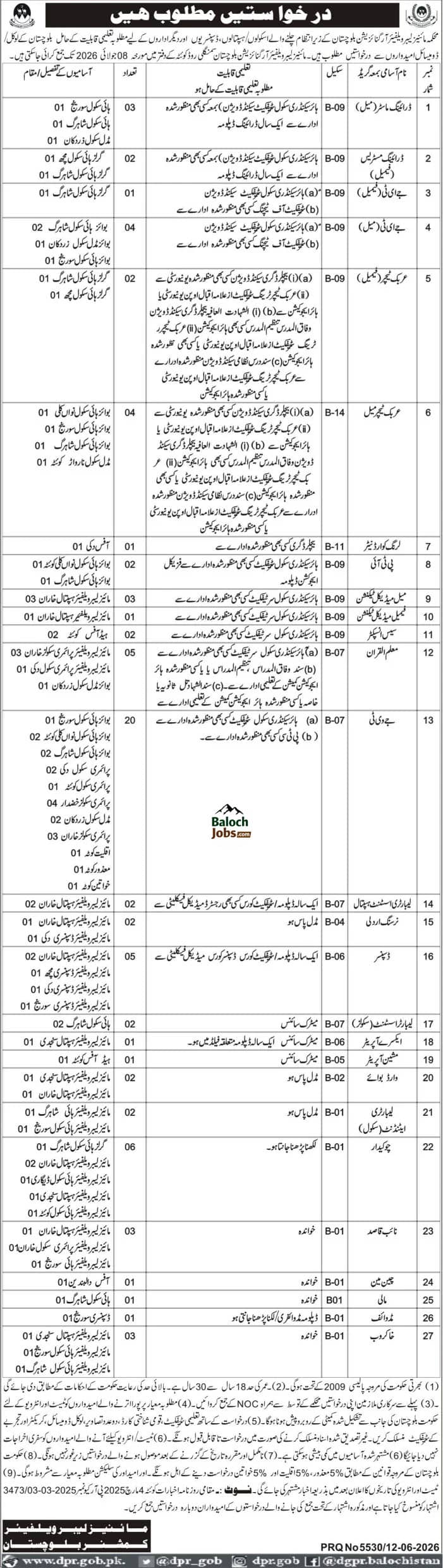 Mines Labour Welfare Organization Balochistan Jobs 2026 Advertisement