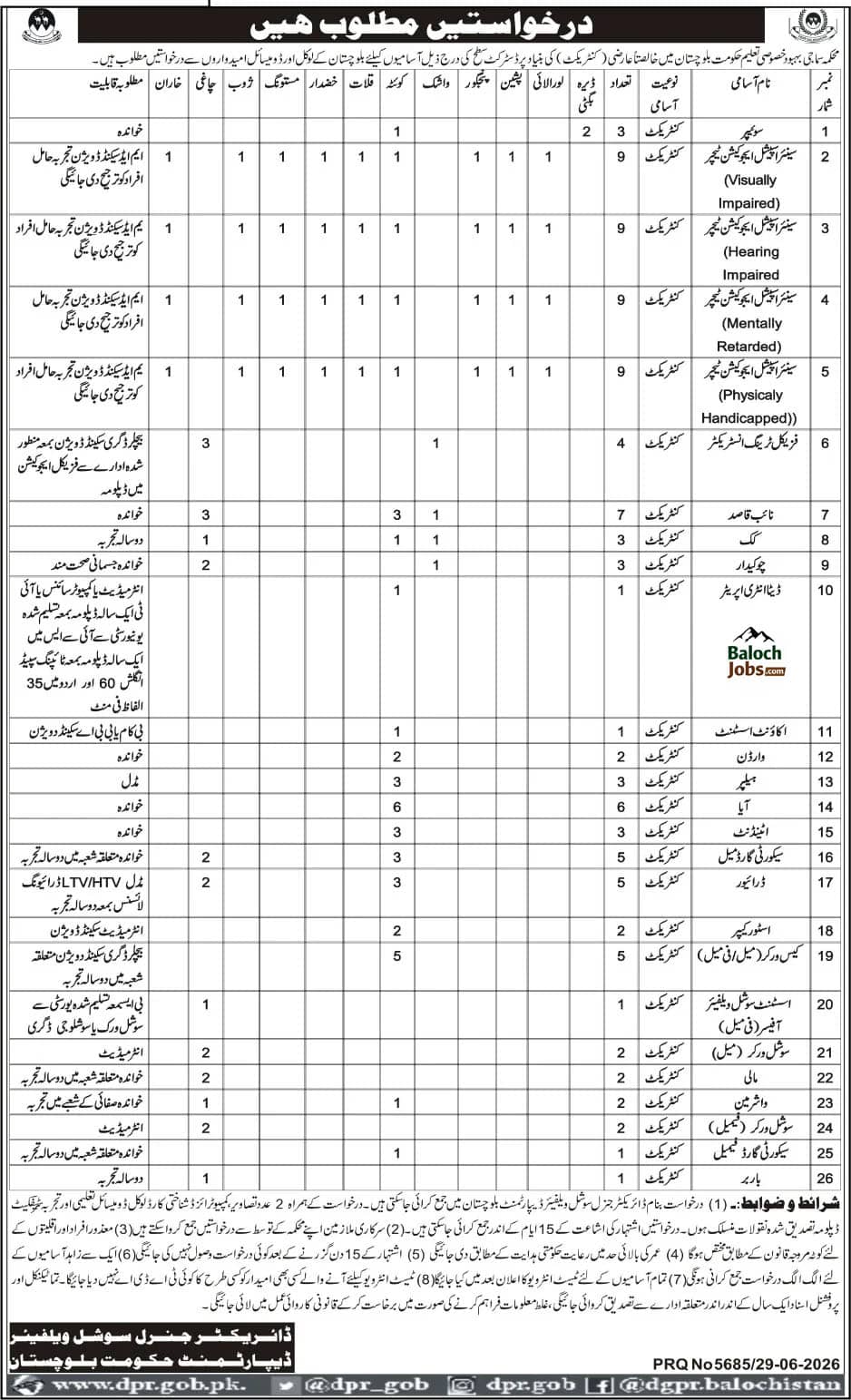 Social Welfare Department Balochistan Jobs 2026 Advertisement No 2