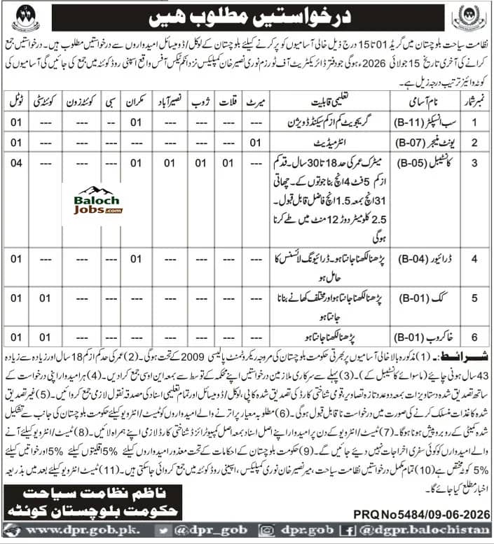 Tourism Department Balochistan Jobs 2026 Advertisement