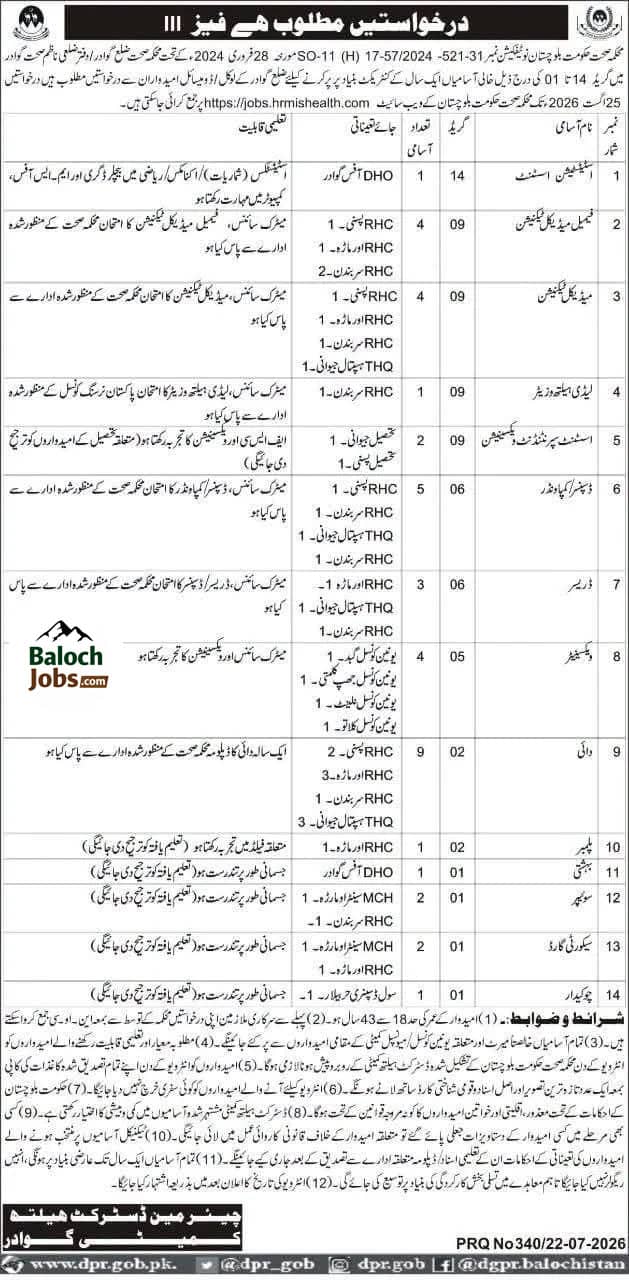 Health Department Gwadar Jobs 2026 Official Advertisement
