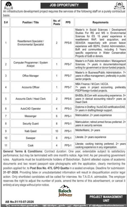 Infrastructure Development Project Balochistan Jobs 2026 Official Advertisement
