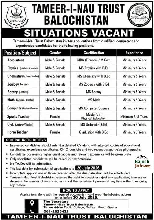 Tameer-i-Nau Trust Balochistan Jobs 2026 Official Advertisement