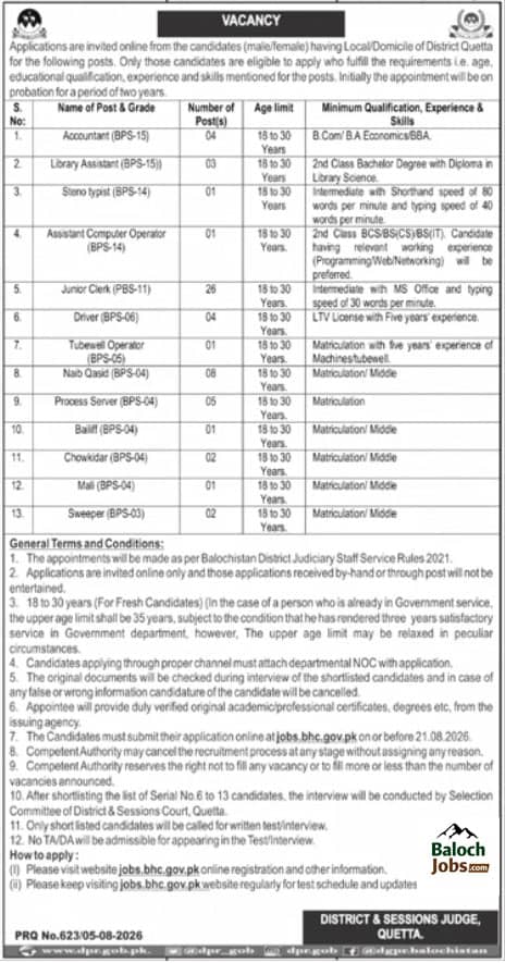 District And Session Judge Quetta Jobs 2026 Official Advertisement
