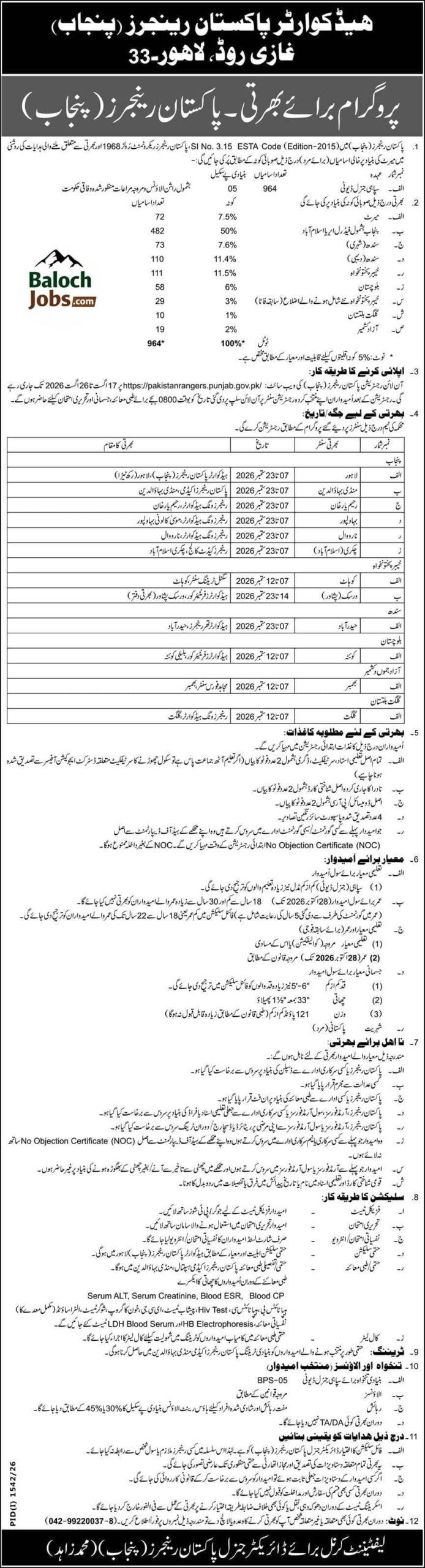 Pakistan Rangers Punjab Jobs 2026 Official Advertisement