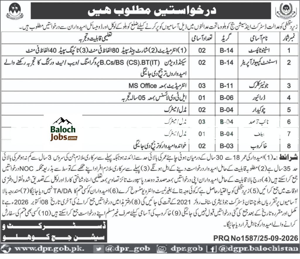 District and Session Judge Kohlu Jobs 2026 1 District and Session Judge Kohlu Jobs 2026 Advertisement