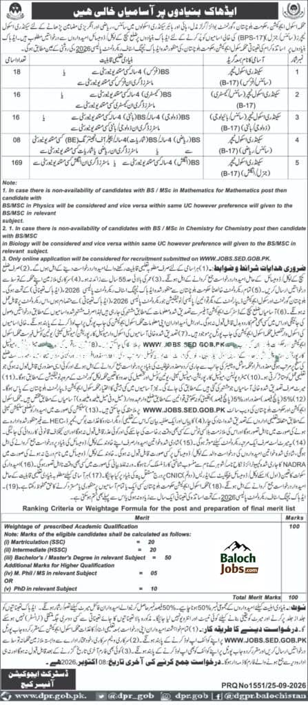 SST Jobs in District Kech Advertisement