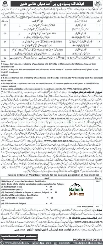 SST Jobs in District Kharan Official Advertisement