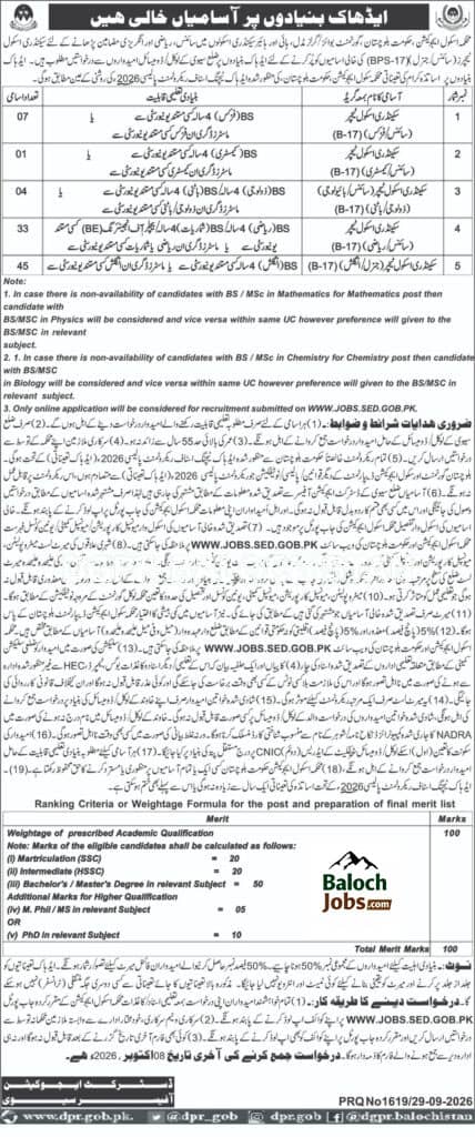 SST Jobs in District Sibi Official Advertisement
