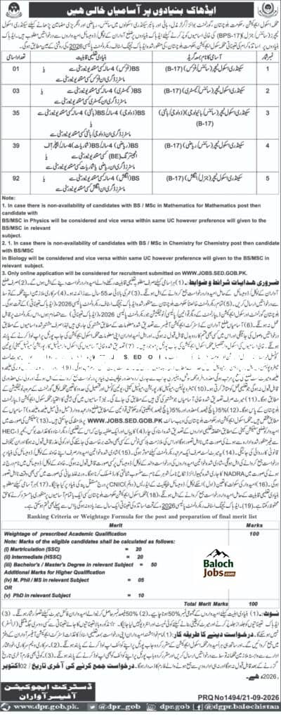School Education Department SST Jobs in Awaran Official Advertisement