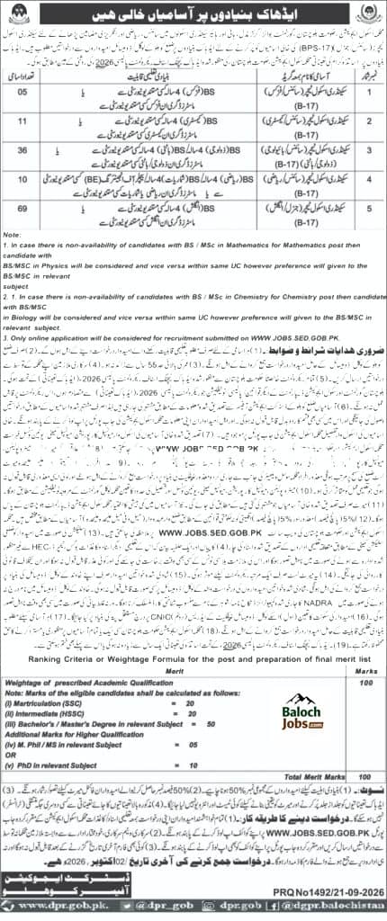 School Education Department SST Jobs in Kohlu Official Advertisement